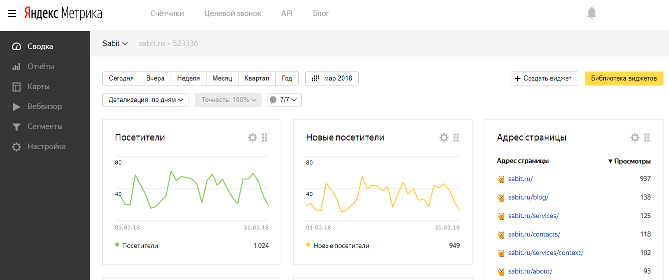 Интерфейс Яндекс.Метрики.png Интерфейс Яндекс.Метрики.png